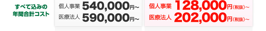 すべて込みの年間合計コストの比較