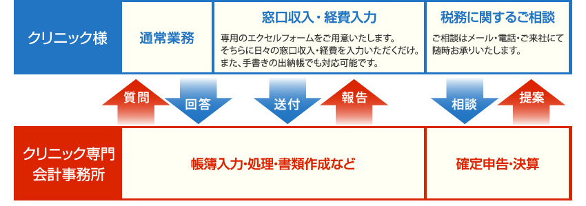 クリニック様